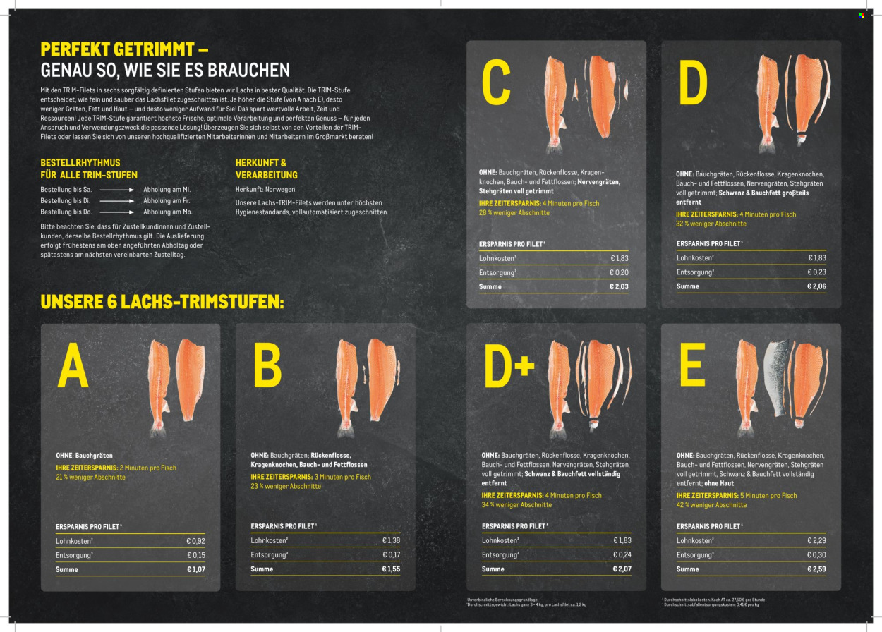 Angebote Metro. Seite 2