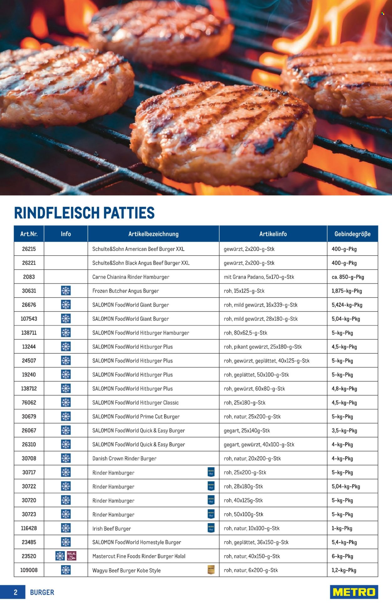 Angebote Metro. Seite 2