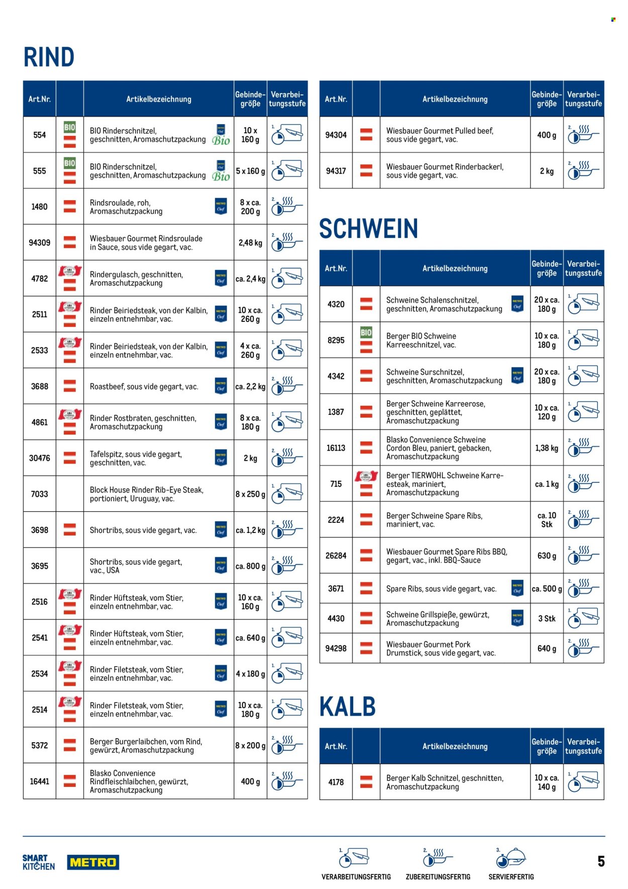 Angebote Metro. Seite 5