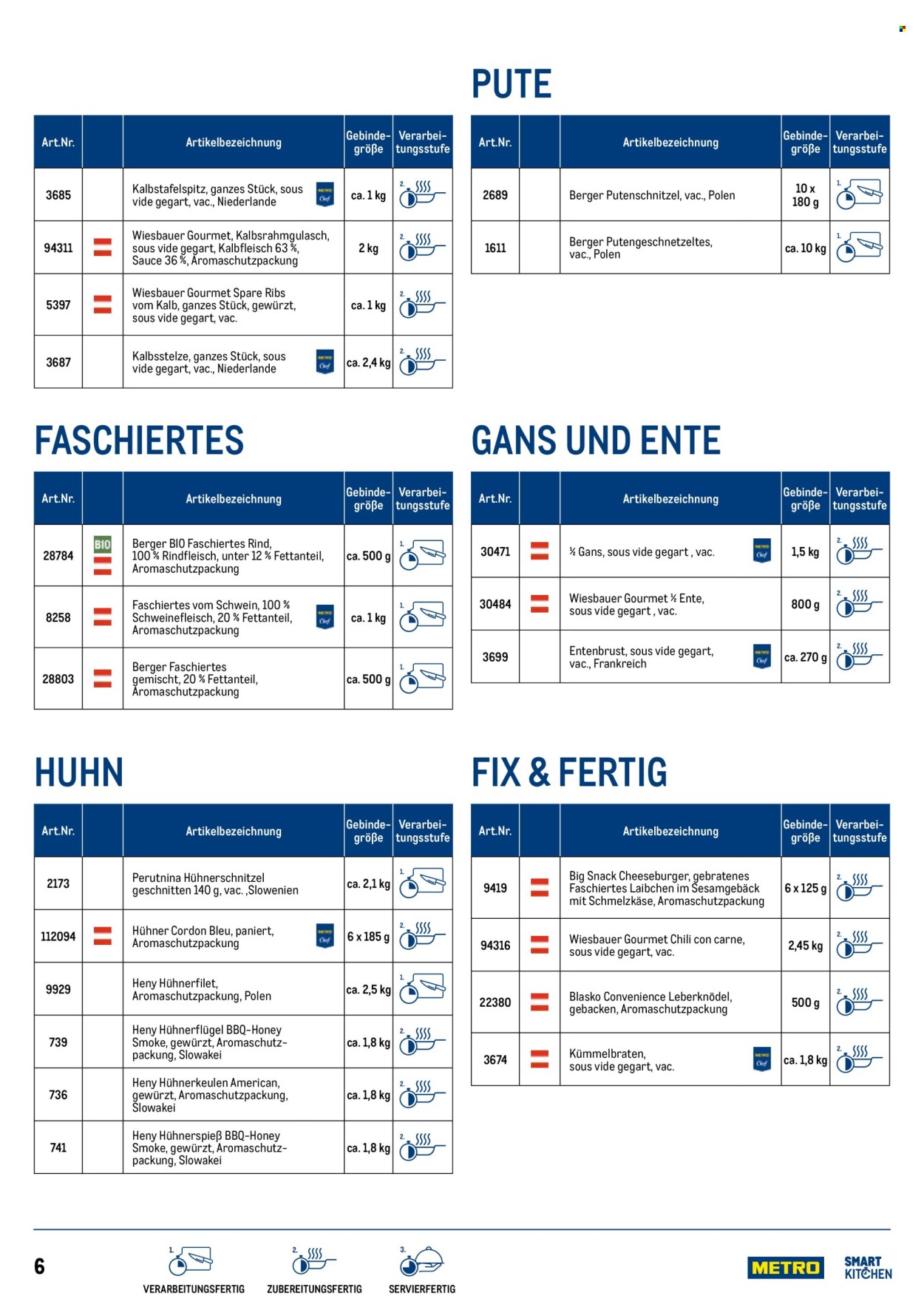Angebote Metro. Seite 6
