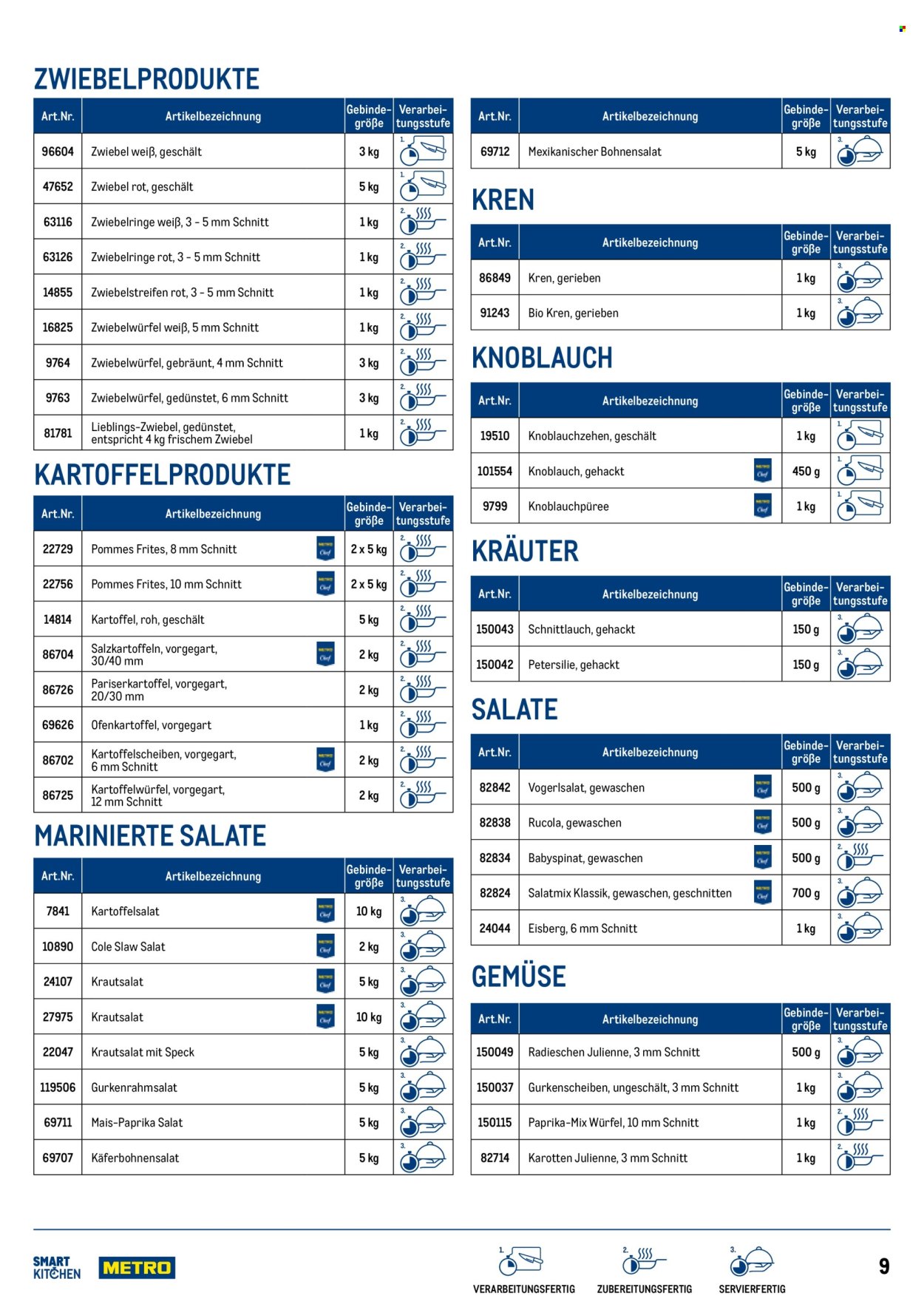 Angebote Metro. Seite 9