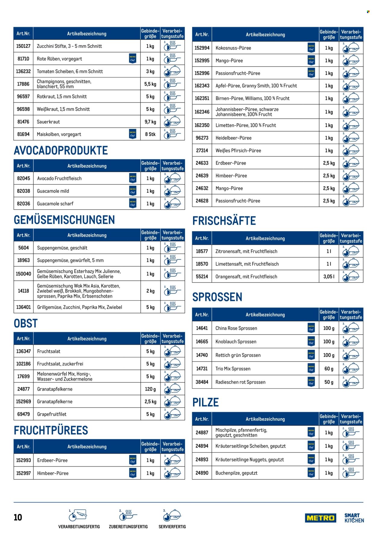 Angebote Metro. Seite 10