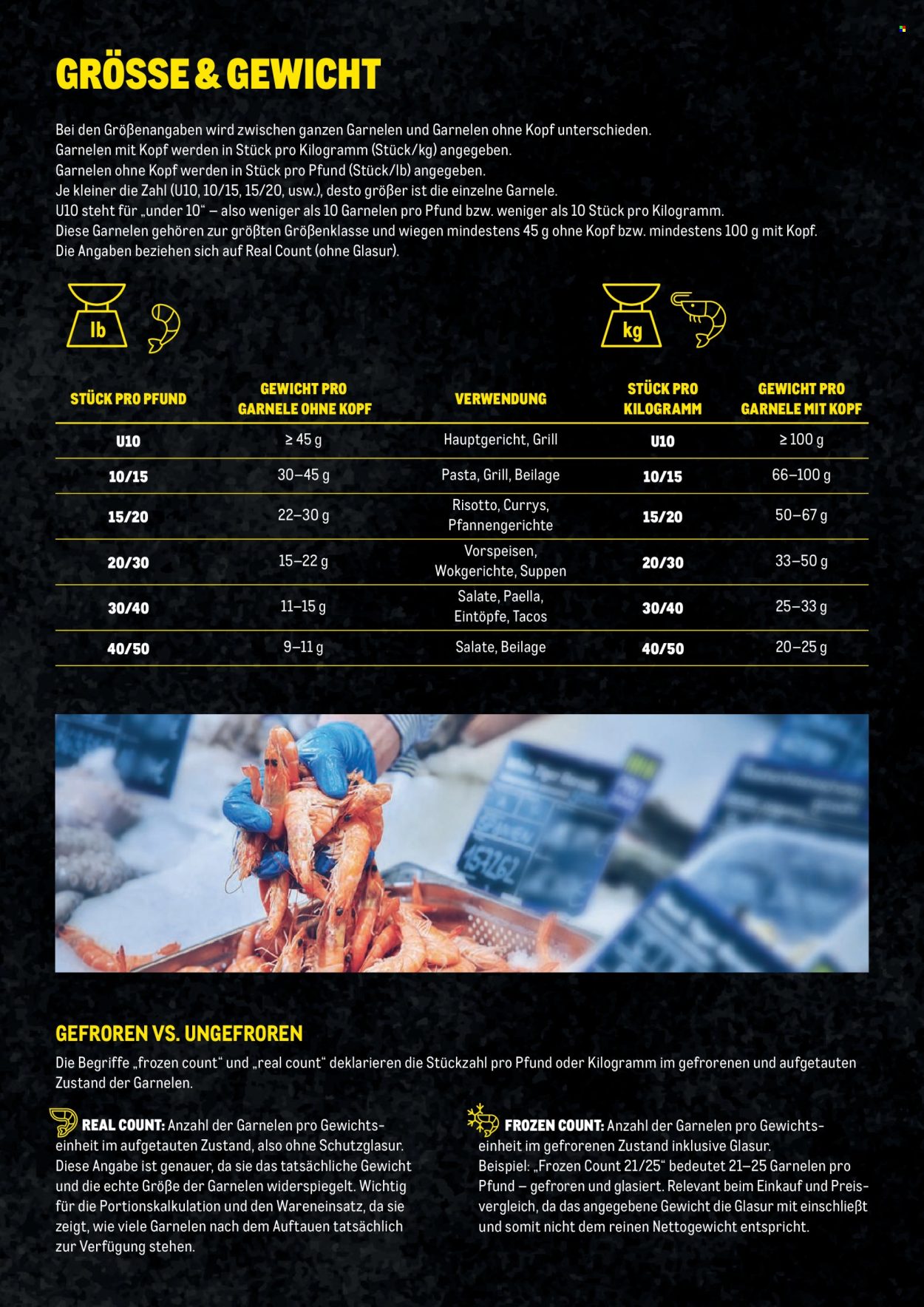 Angebote Metro. Seite 6