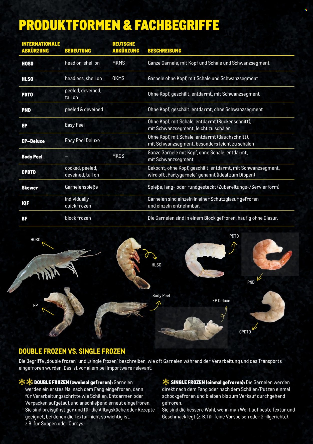 Angebote Metro. Seite 7