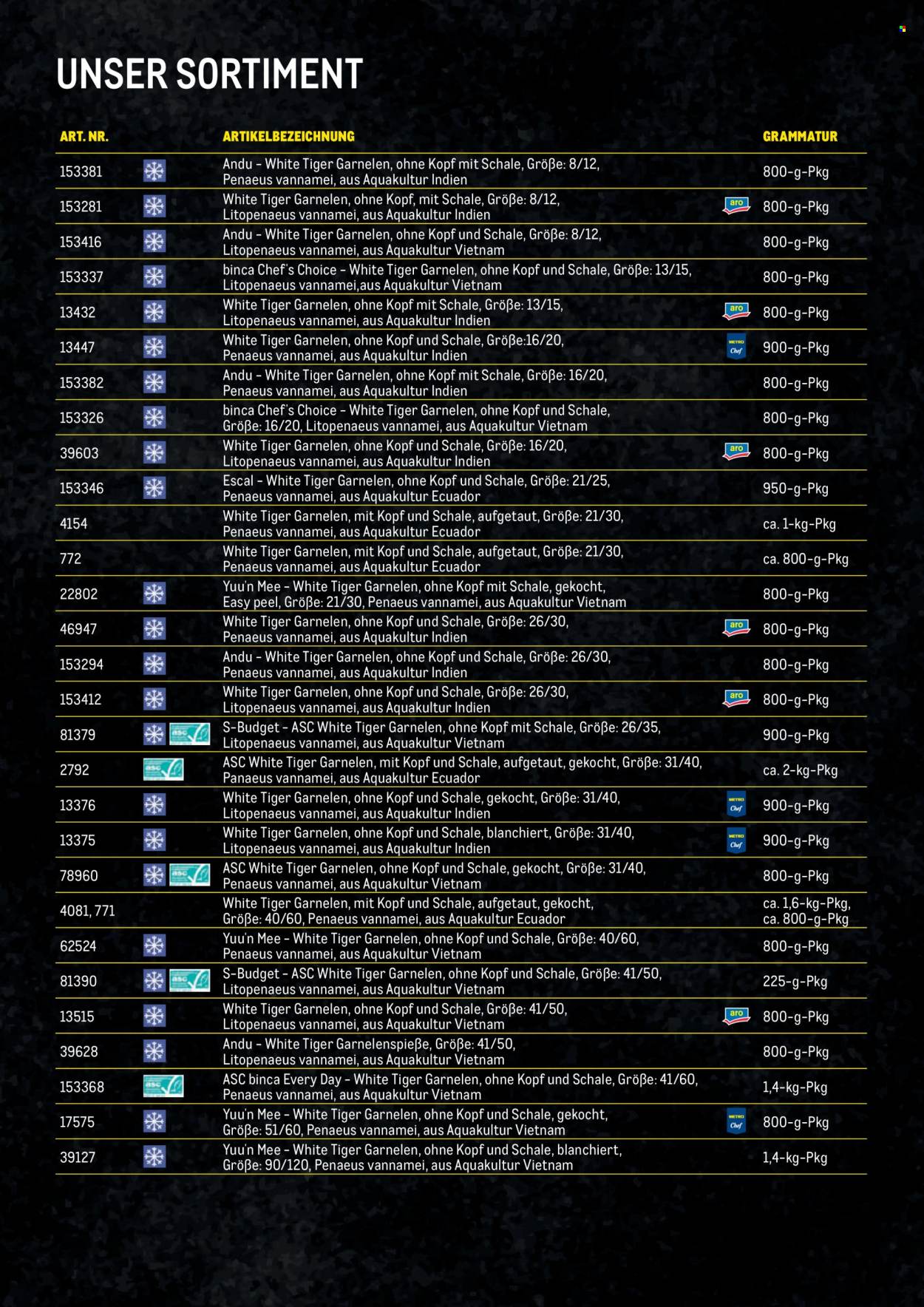 Angebote Metro. Seite 11
