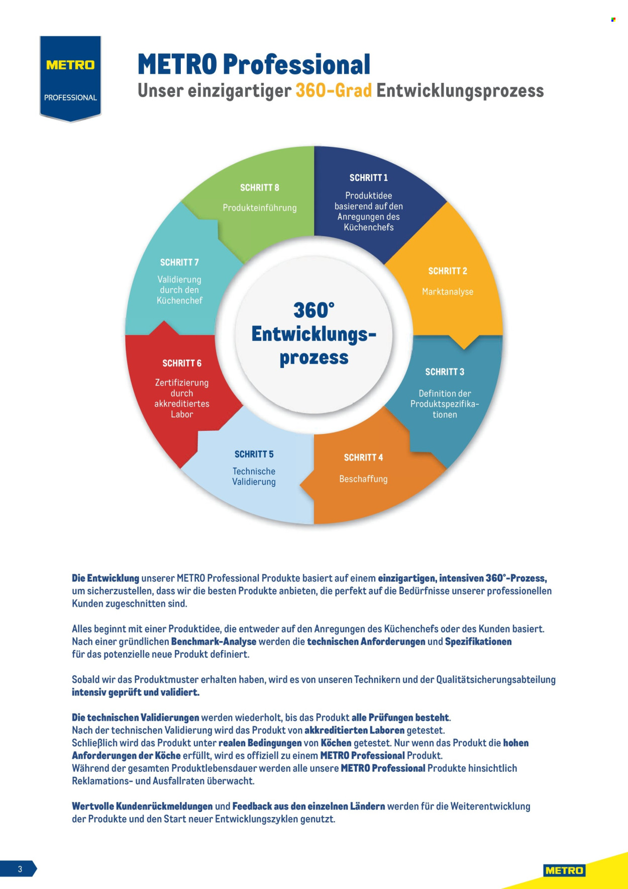 Angebote Metro. Seite 3