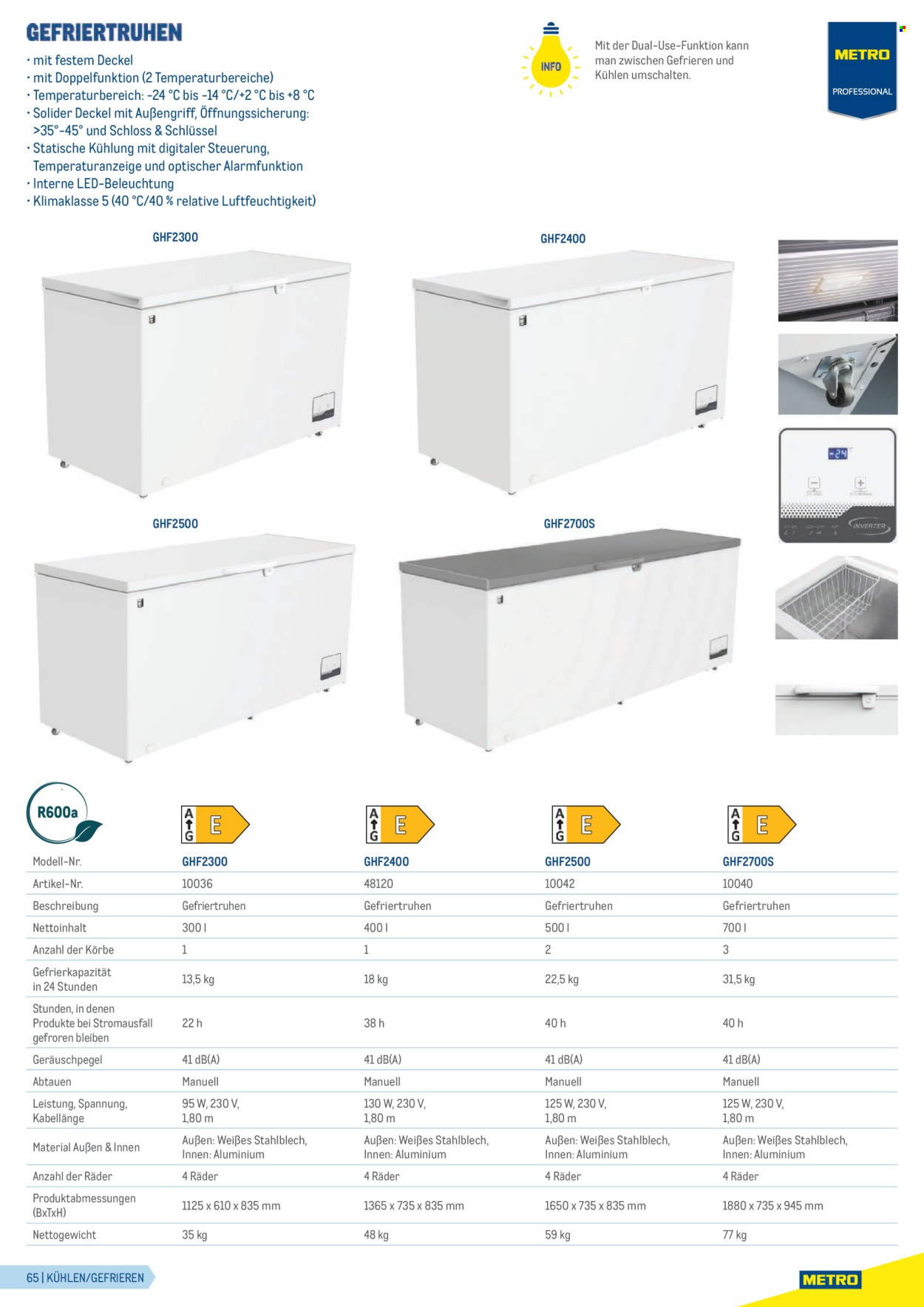 Angebote Metro. Seite 65