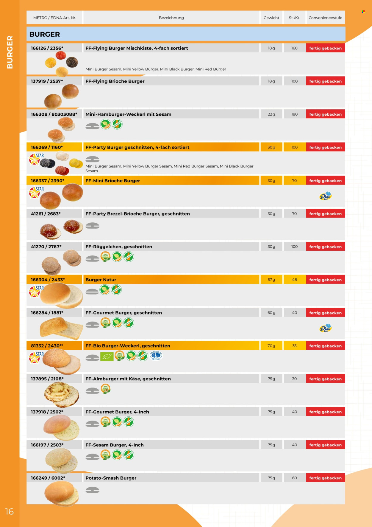 Angebote Metro. Seite 16