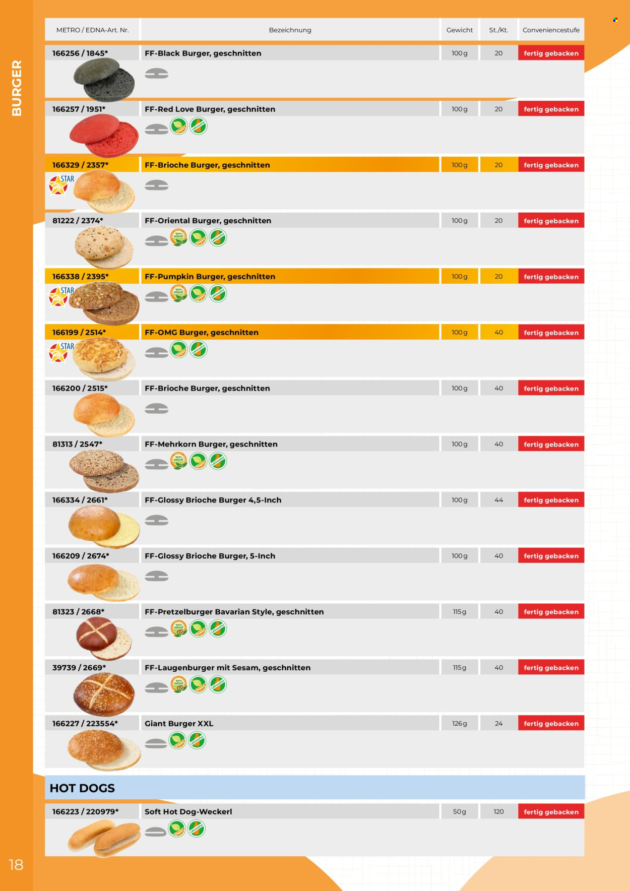 Angebote Metro. Seite 18