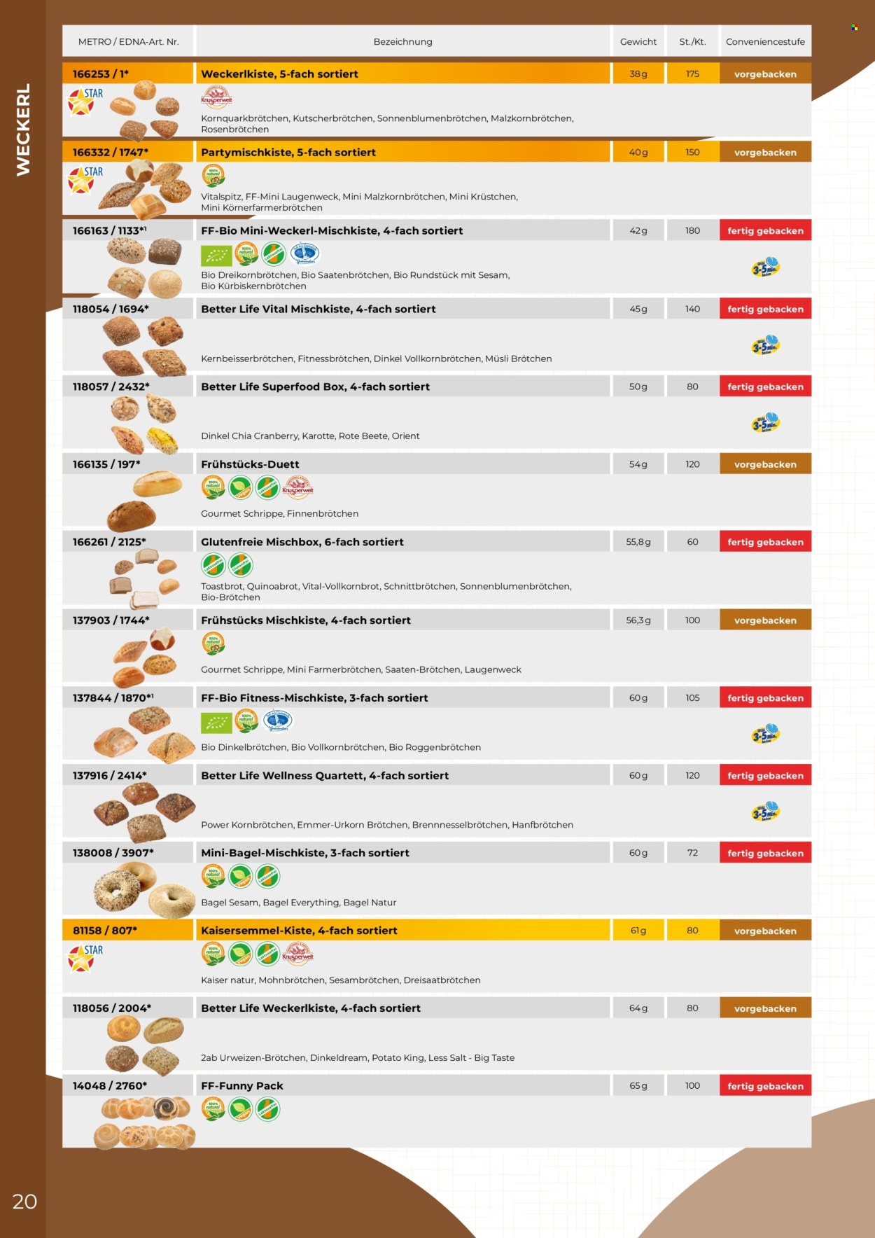 Angebote Metro. Seite 20