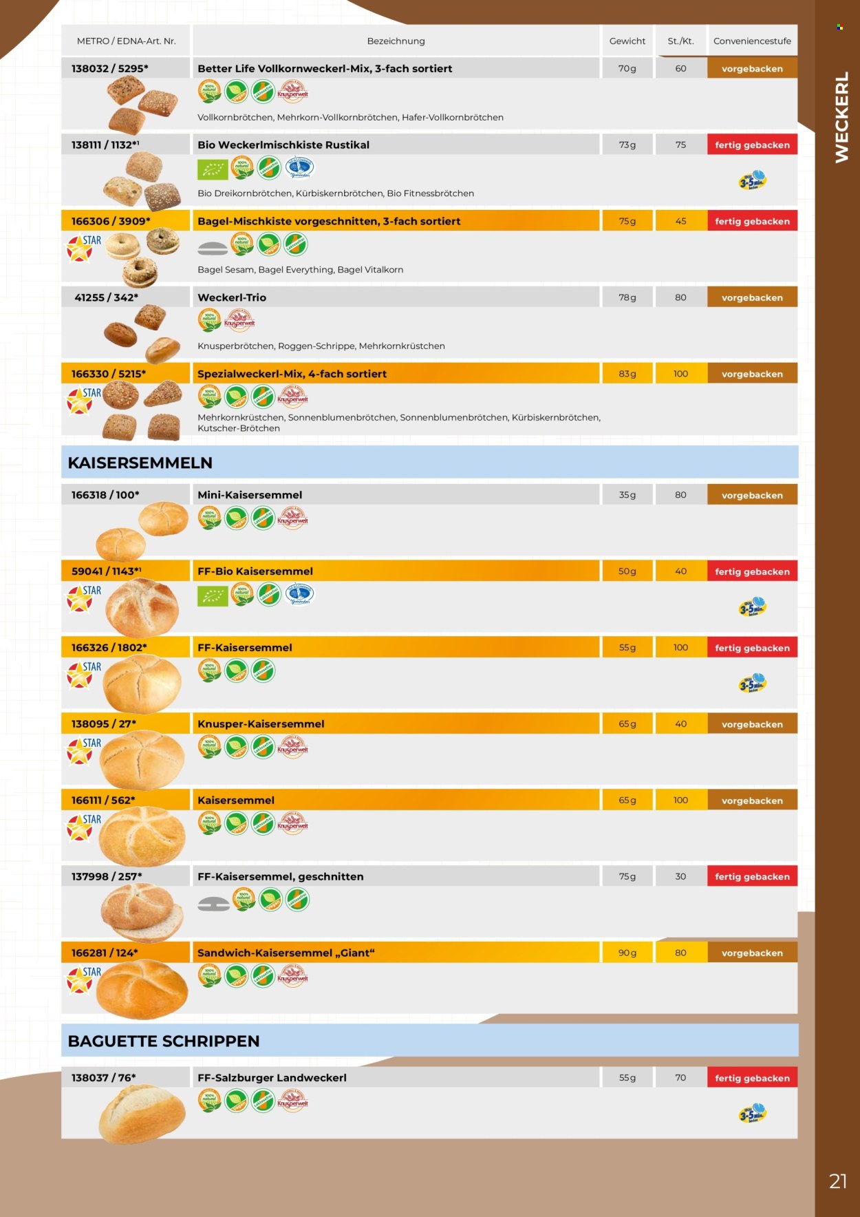 Angebote Metro. Seite 21