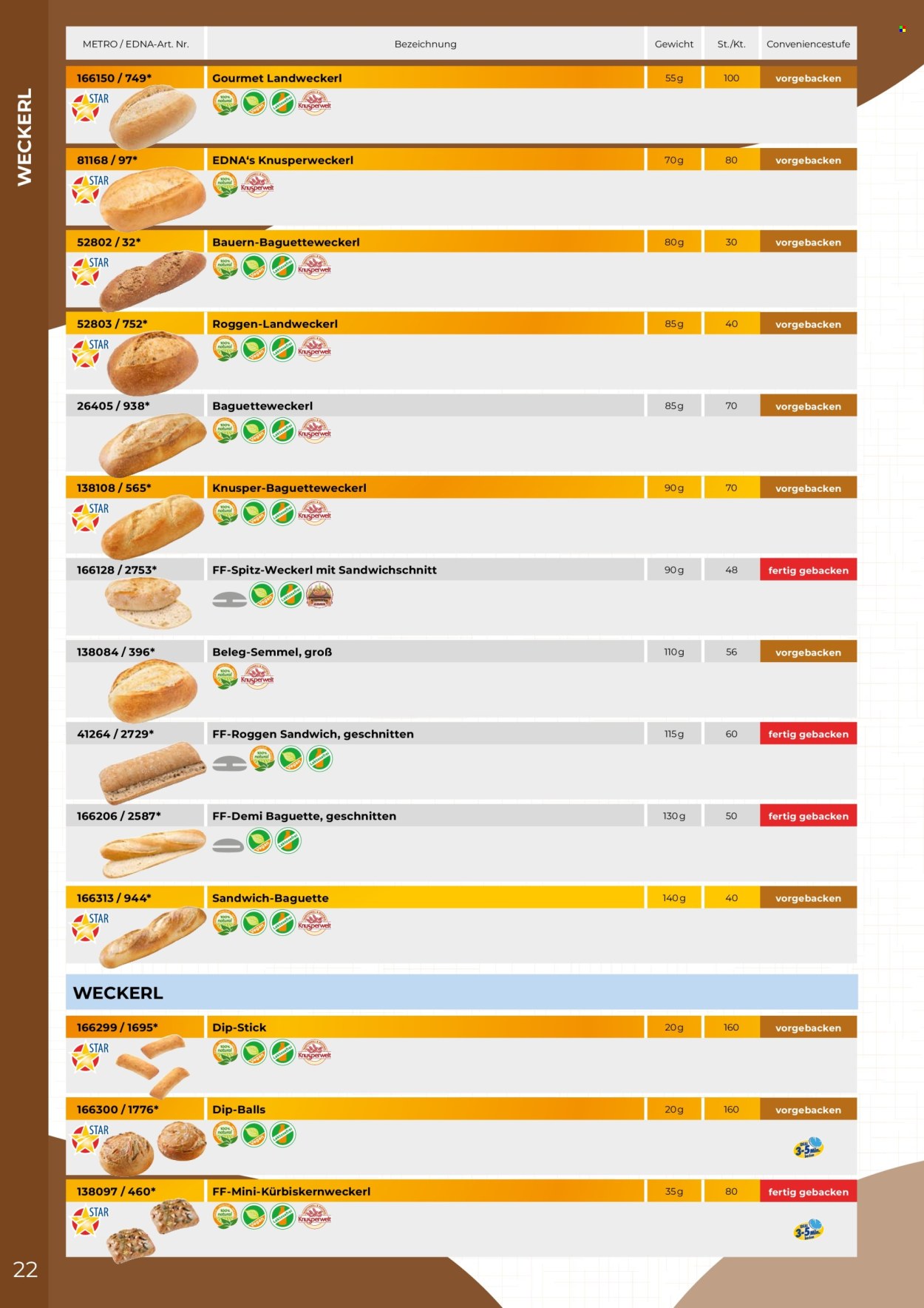 Angebote Metro. Seite 22