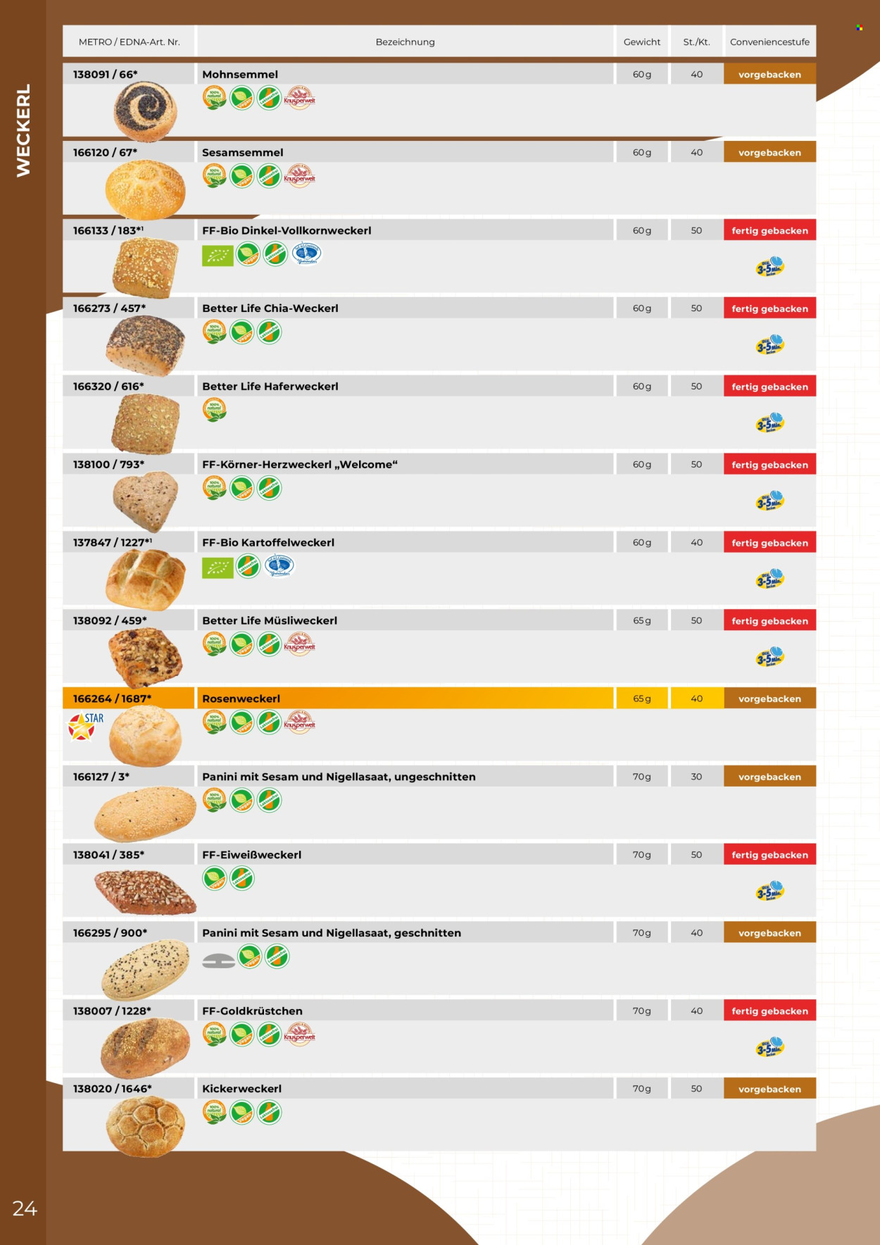 Angebote Metro. Seite 24