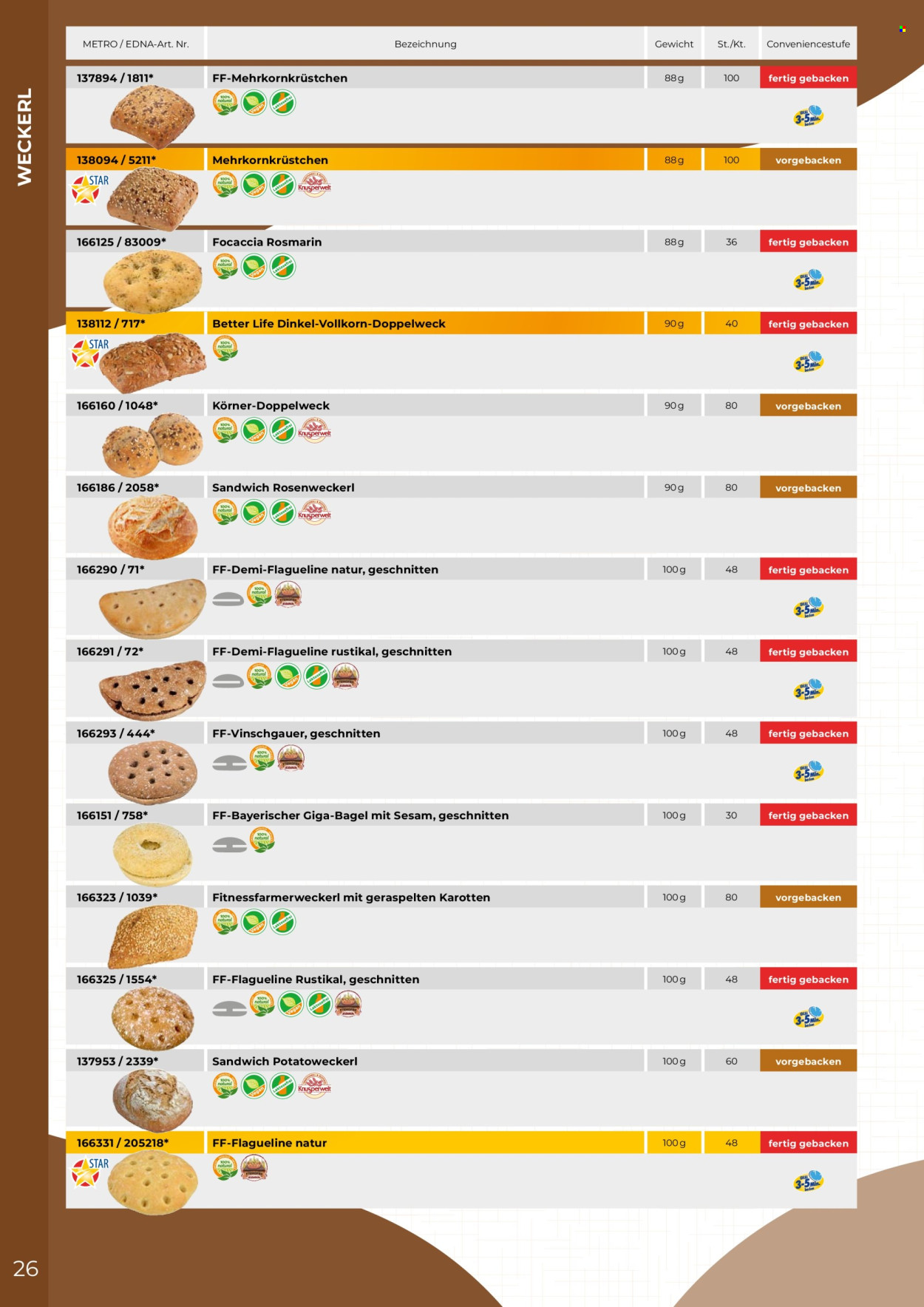 Angebote Metro. Seite 26