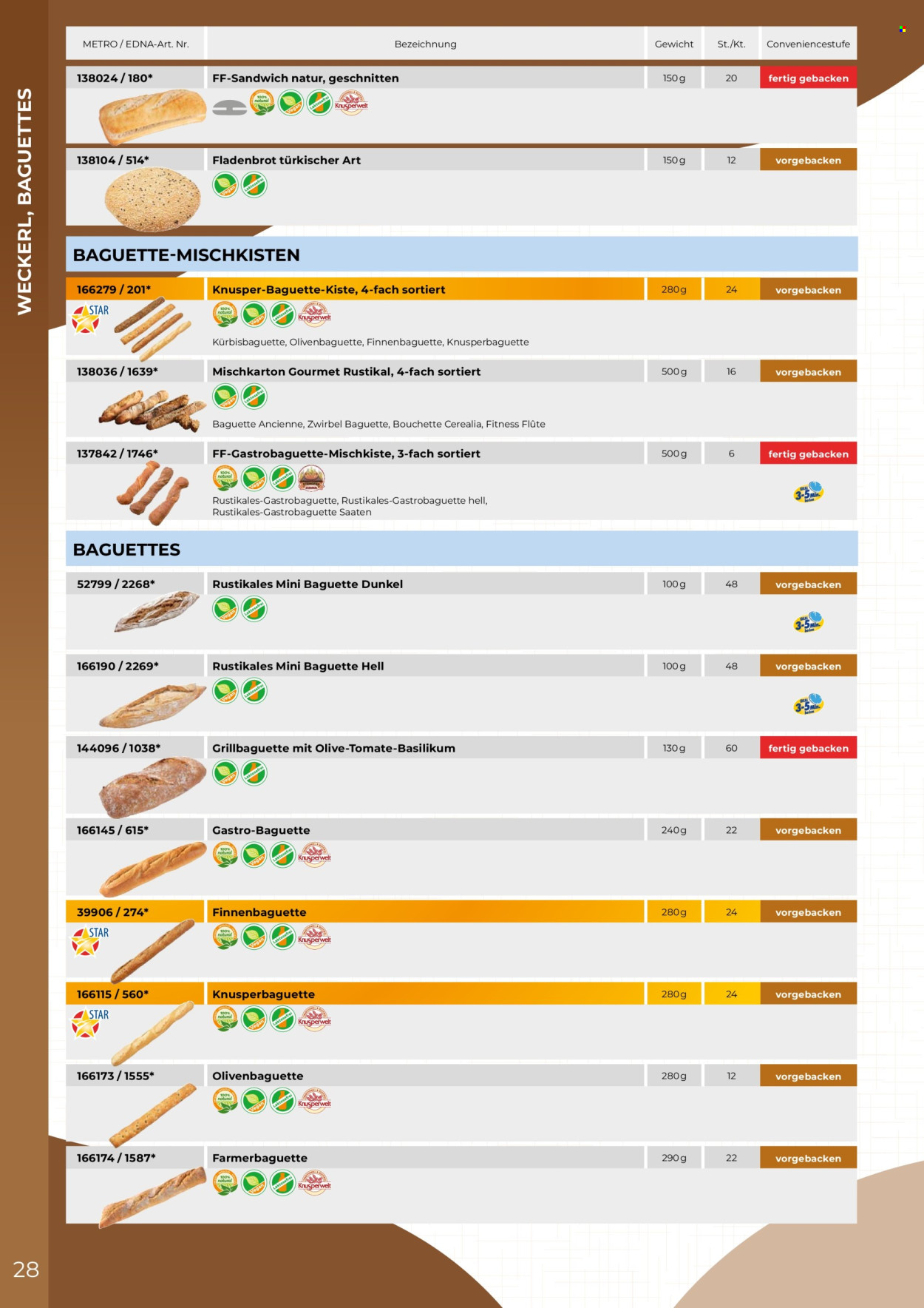 Angebote Metro. Seite 28