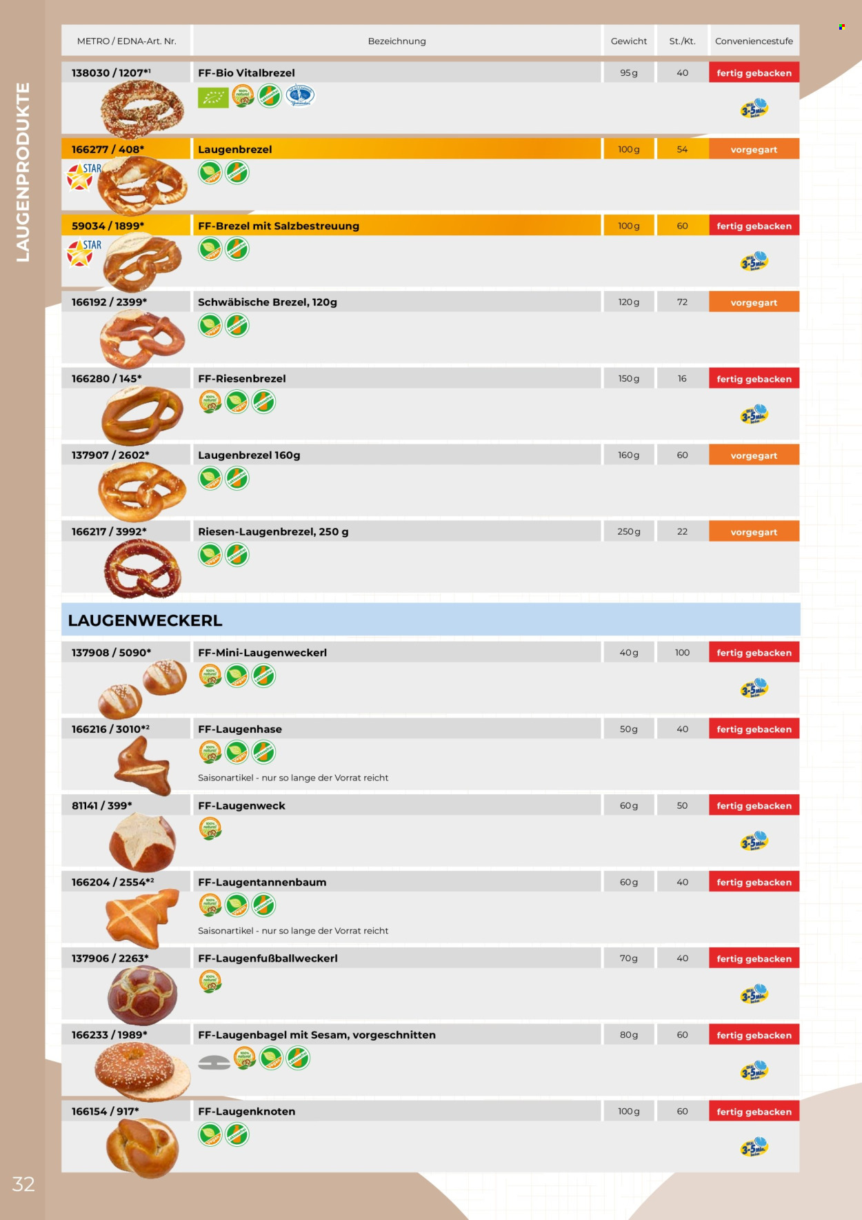 Angebote Metro. Seite 32
