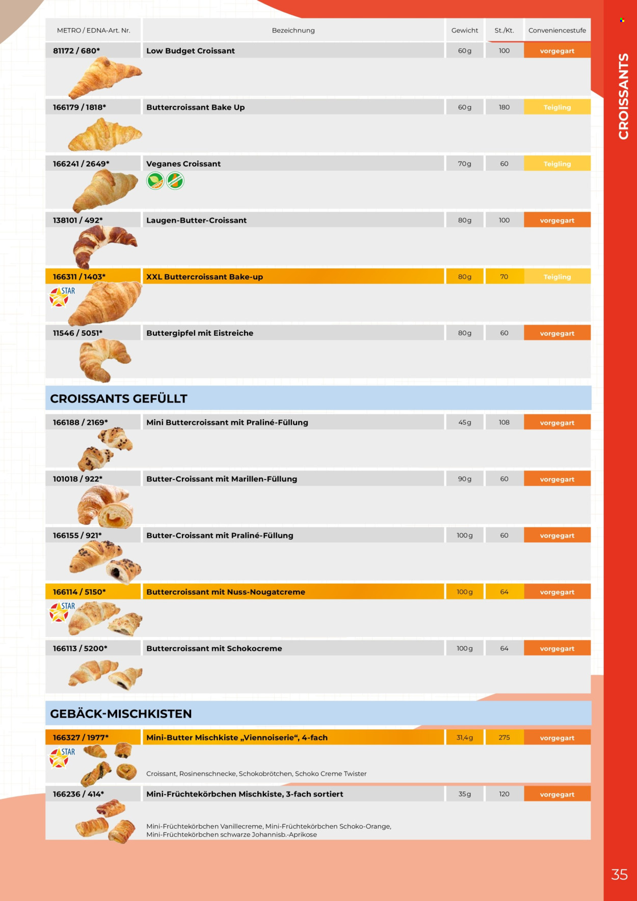 Angebote Metro. Seite 35