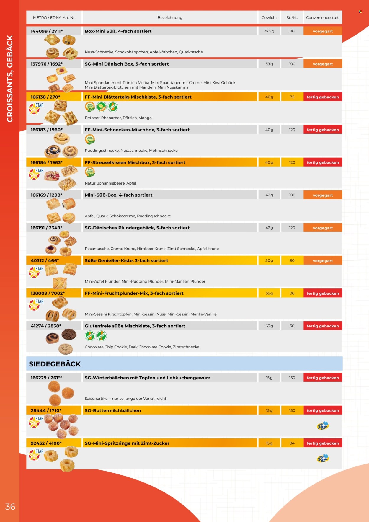 Angebote Metro. Seite 36