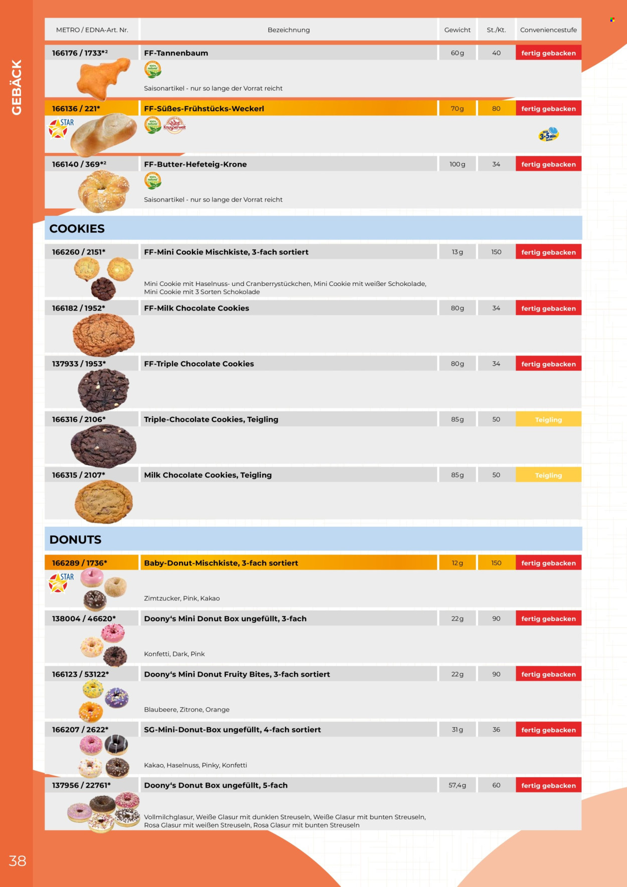 Angebote Metro. Seite 38