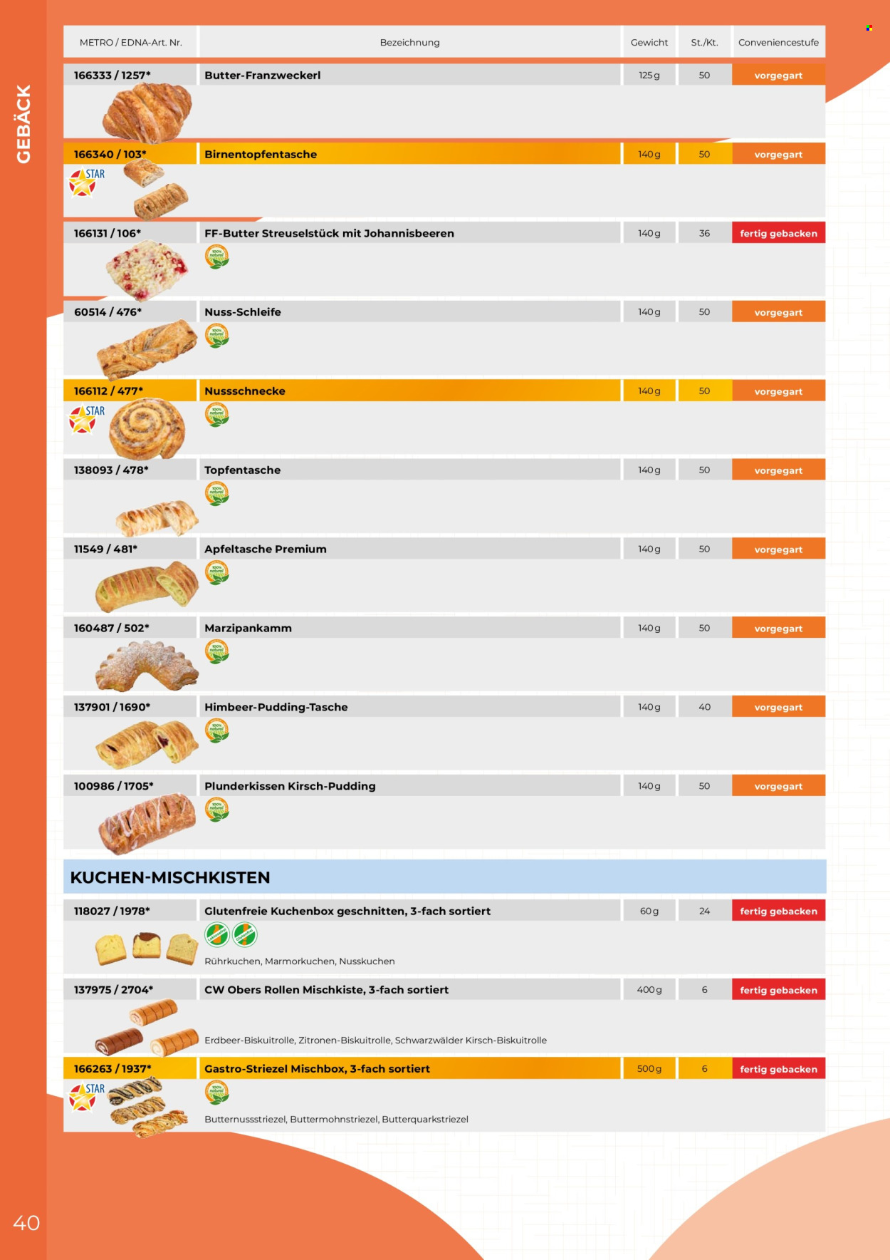 Angebote Metro. Seite 40