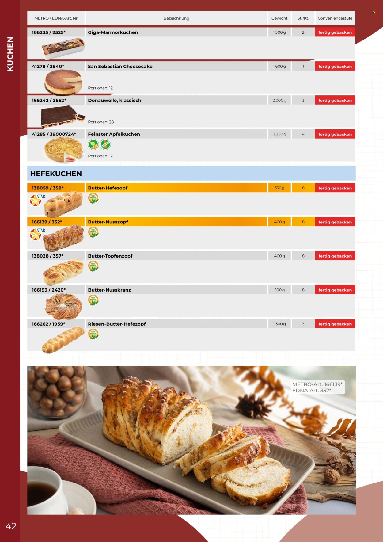 Angebote Metro. Seite 42