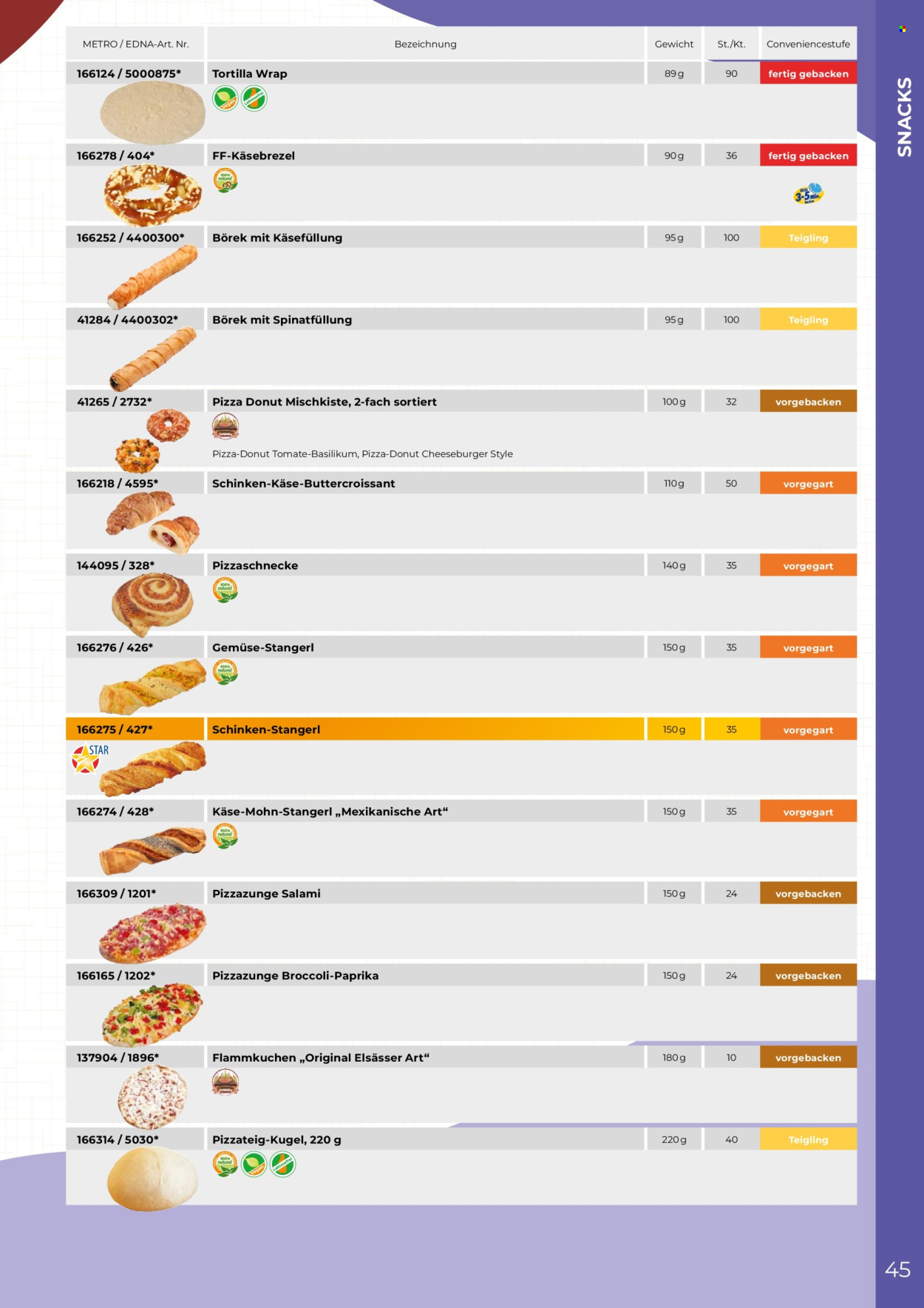 Angebote Metro. Seite 45