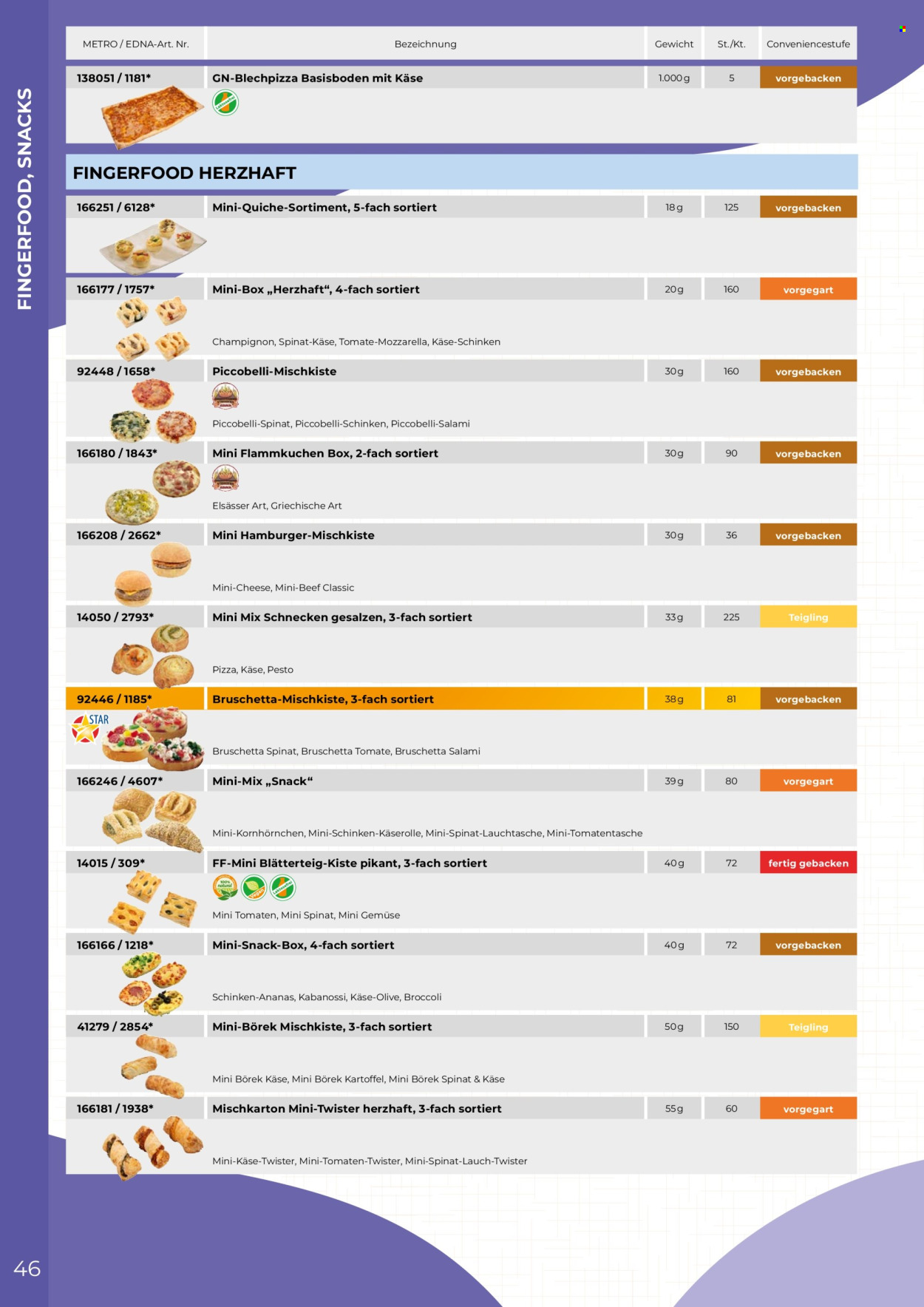Angebote Metro. Seite 46