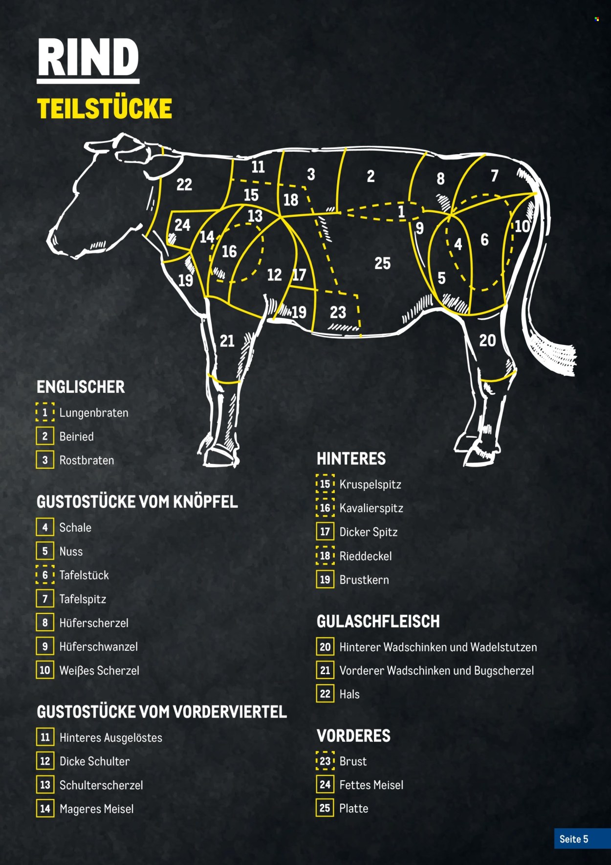 Angebote Metro. Seite 5