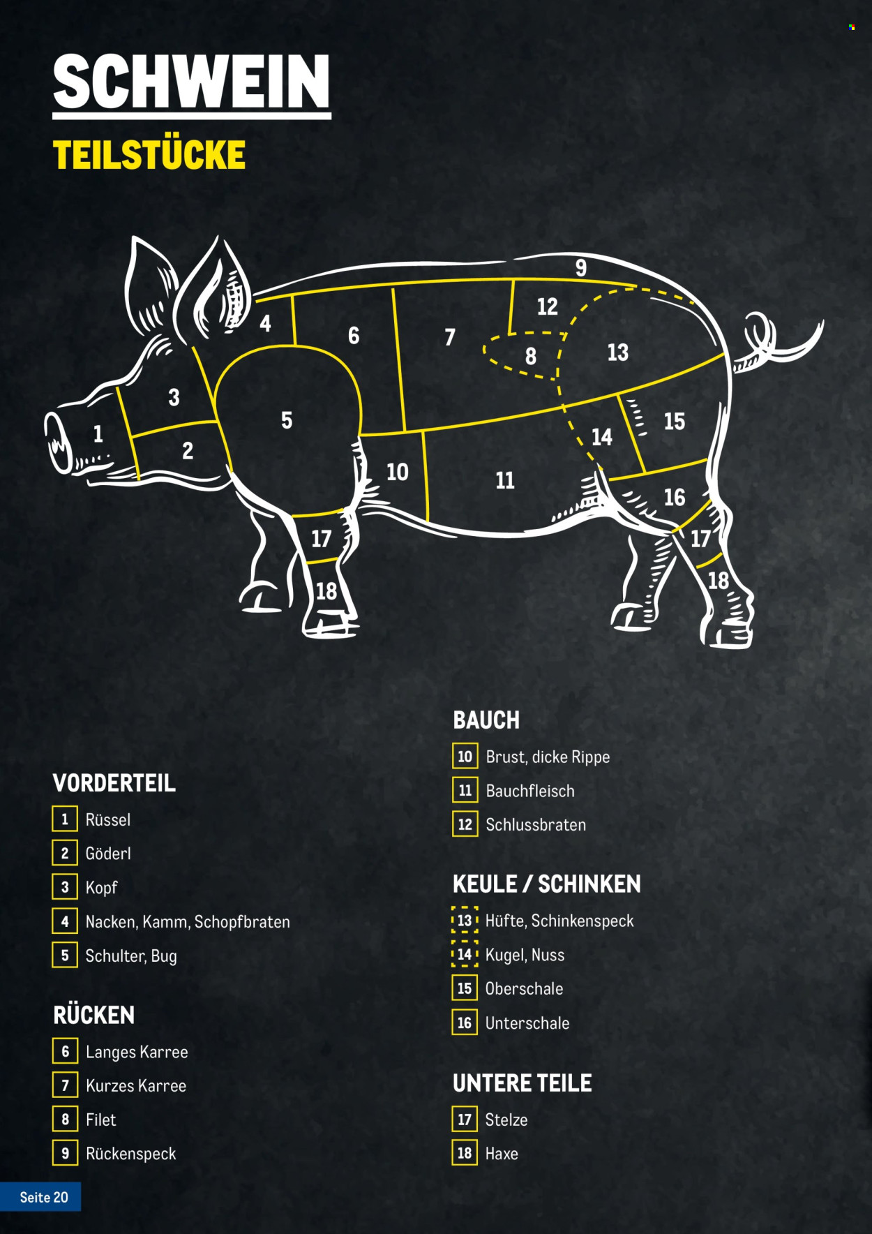 Angebote Metro. Seite 20
