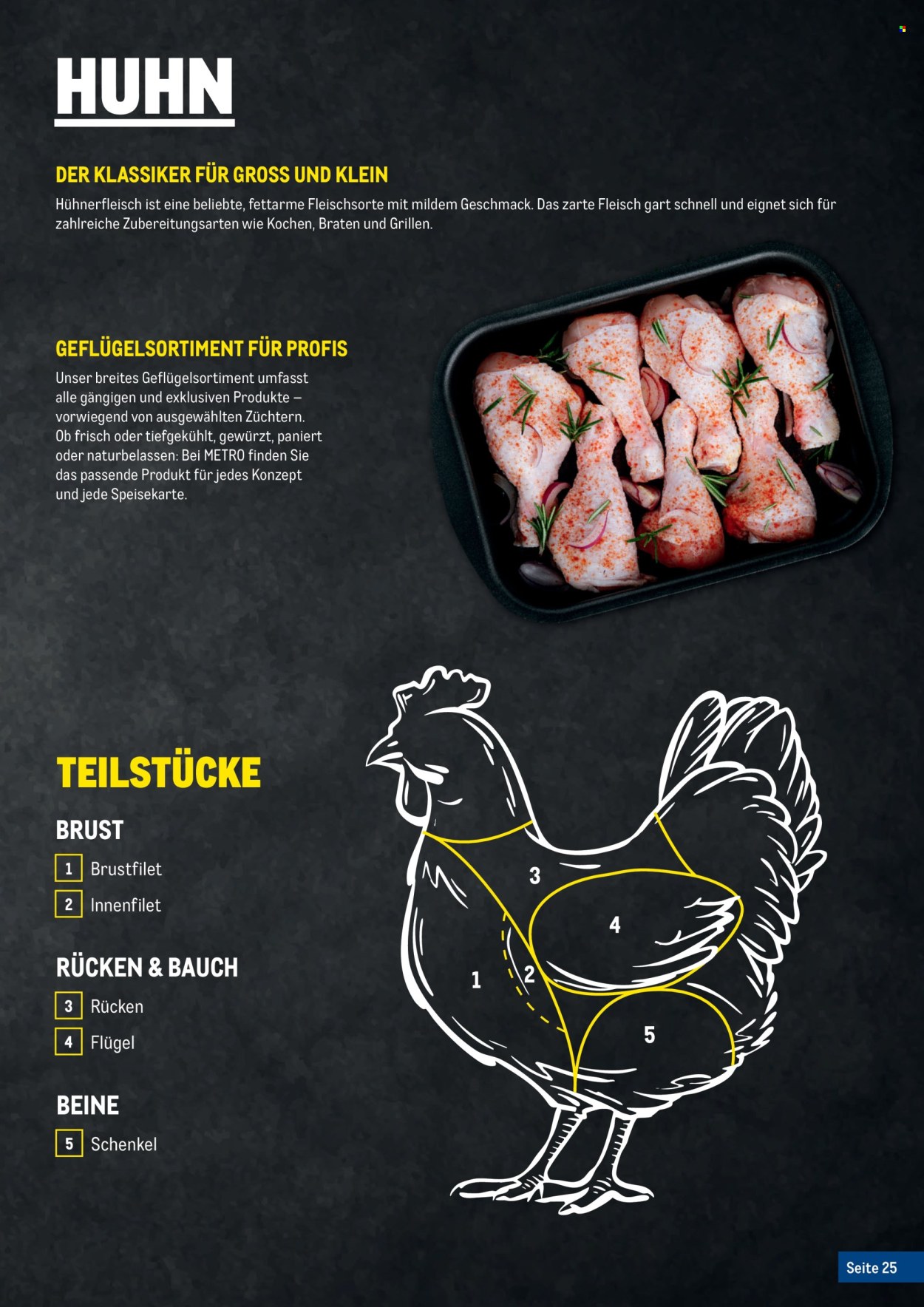 Angebote Metro. Seite 25